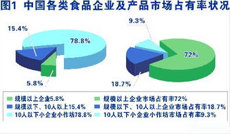 资料 中国的食品质量安全状况 2007年
